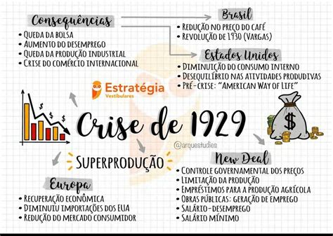 mapa mental crise de 1929 pdf.